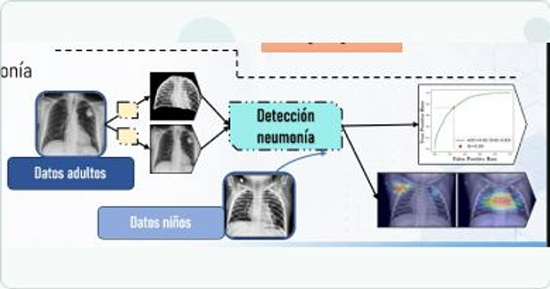 Flujo adulto-pediátrico para validación externa de un modelo