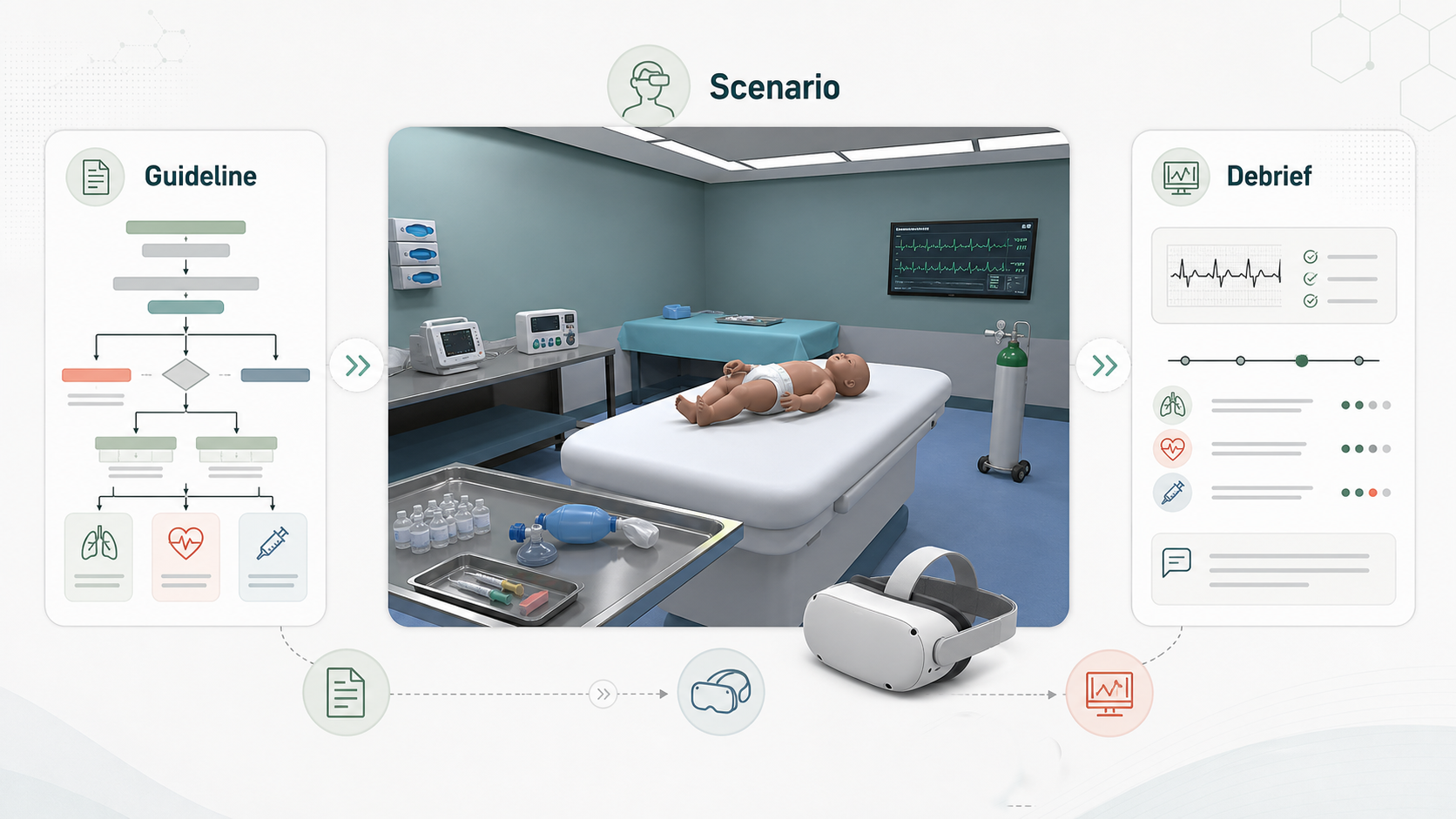 Visual conceptual de una guía clínica transformada en un escenario de simulación en realidad virtual